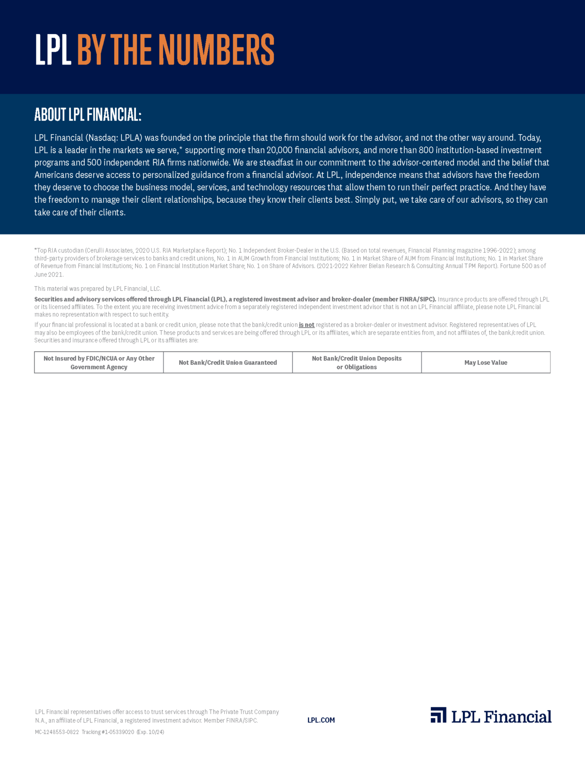 Lpl Software About LPL Financial - LPL by the Numbers | Atkinson Wealth
